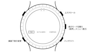 Suunto All Core 002 300x180 - Suunto core all black 使い方 覚書