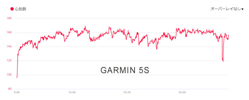 Garmin 5s hart - GPXSee - Garmin と Suuntoのデータを比べたい時に便利かもしれないアプリ -